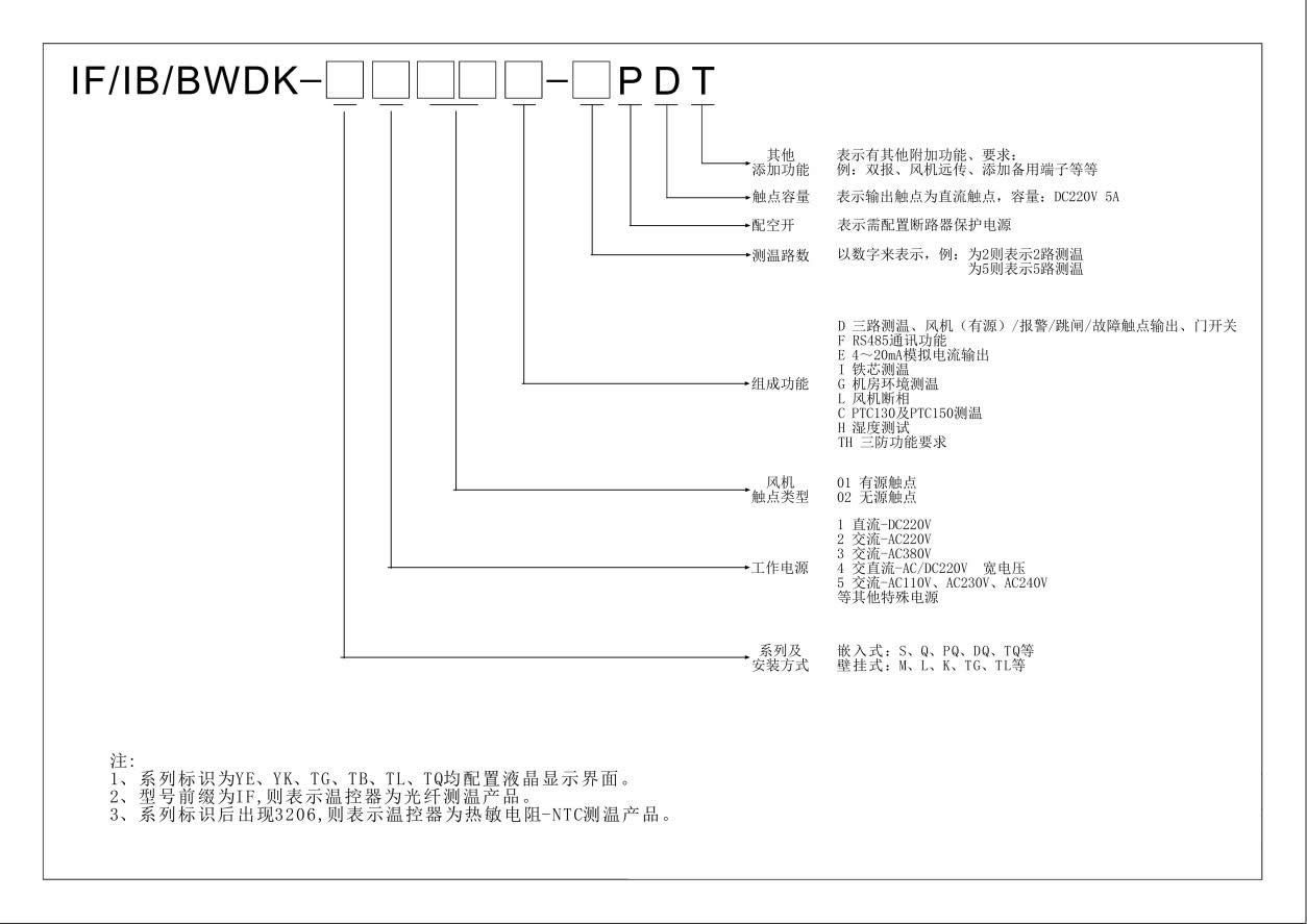 英诺科技IF/IB/BWDK温控器型号命名规则