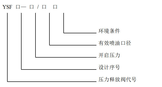 YSF系列Φ25mm口径压力释放阀型号
