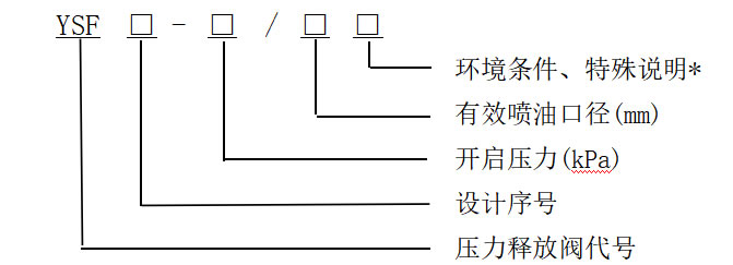 ysf系列型号