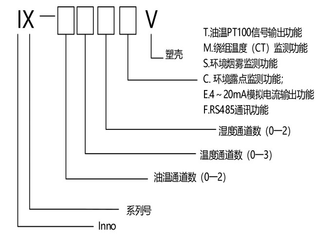 环境管理系统选型说明
