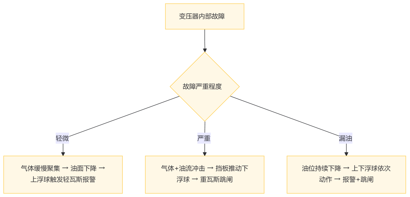 变压器气体继电器原理图