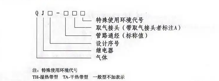 气体继电器型号