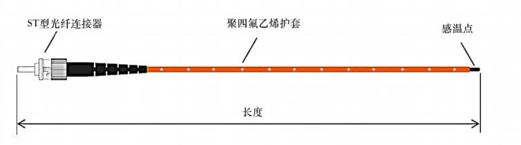光纤温度传感器