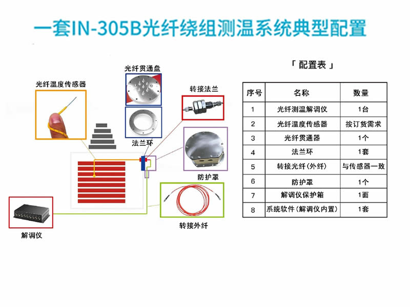 变压器光纤绕组测温系统