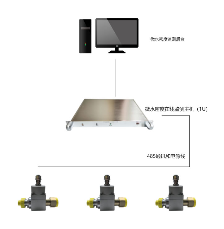 Sistema de monitoramento on-line da microdensidade da água