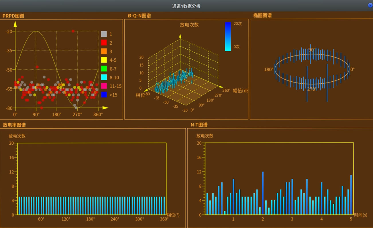 Système intégré de surveillance en ligne et d'analyse diagnostique plate-forme d'analyse spectrogramme des décharges partielles