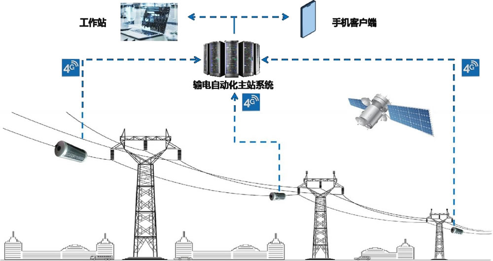 架空線用分散型故障ピンポイント・システム-高圧ケーブル線路監視-電力監視装置