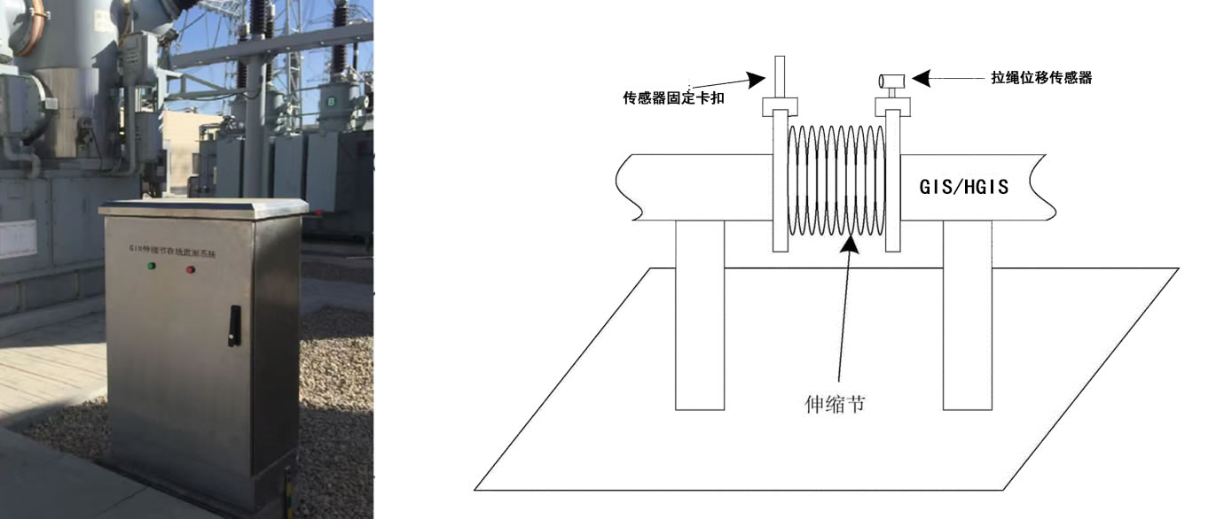 GIS Expansion Joint Online Monitoring System