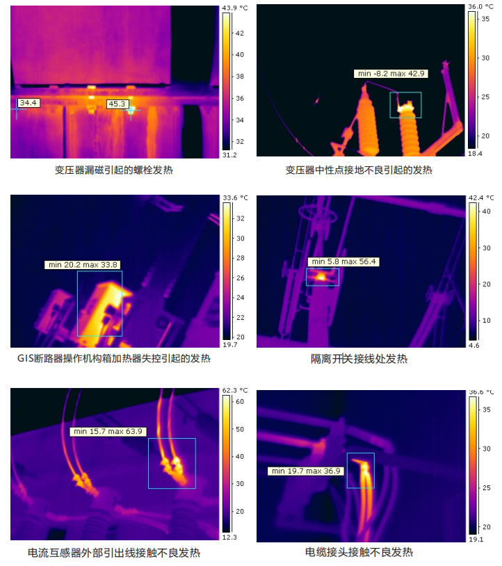Surveillance par imagerie thermique de la puissance