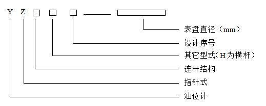 Model pengukur level oli yzf3-200
